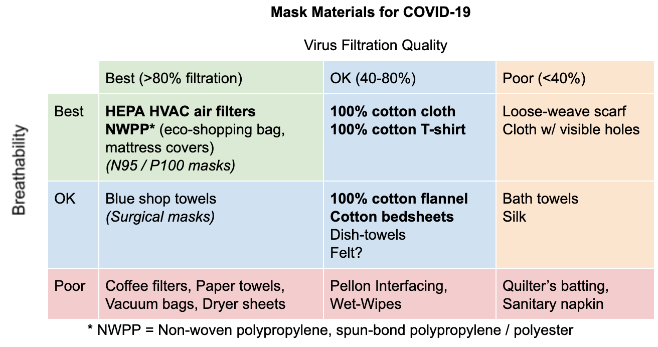 mask-materials