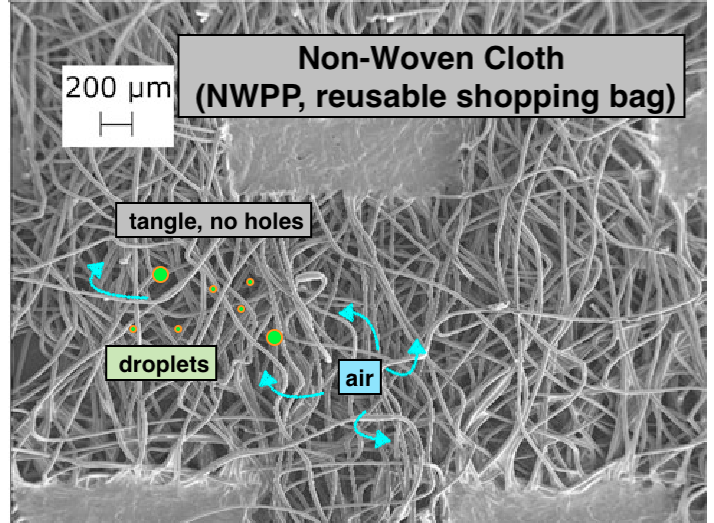 non-woven-cloth-droplets