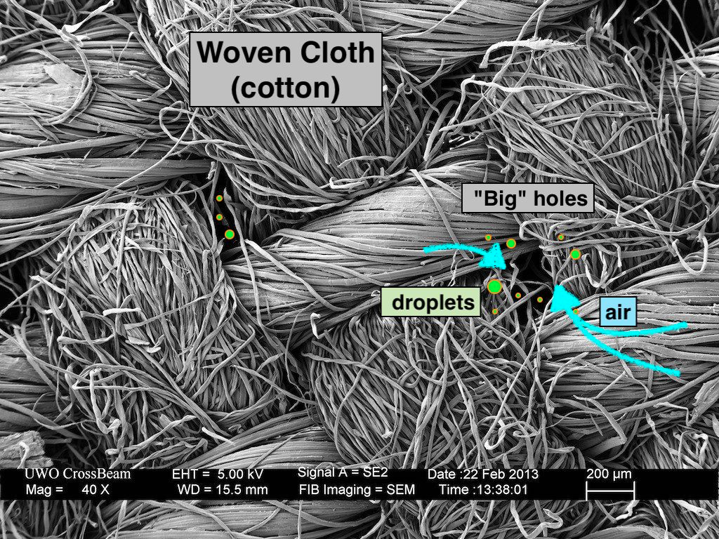 woven-cloth-droplets