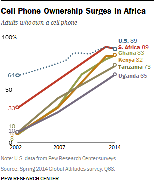 cell-phones-Africa