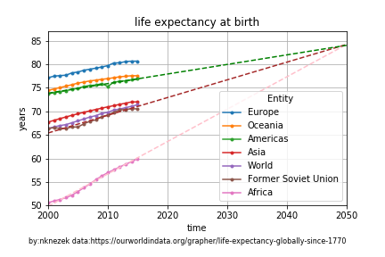 scid life expectancy