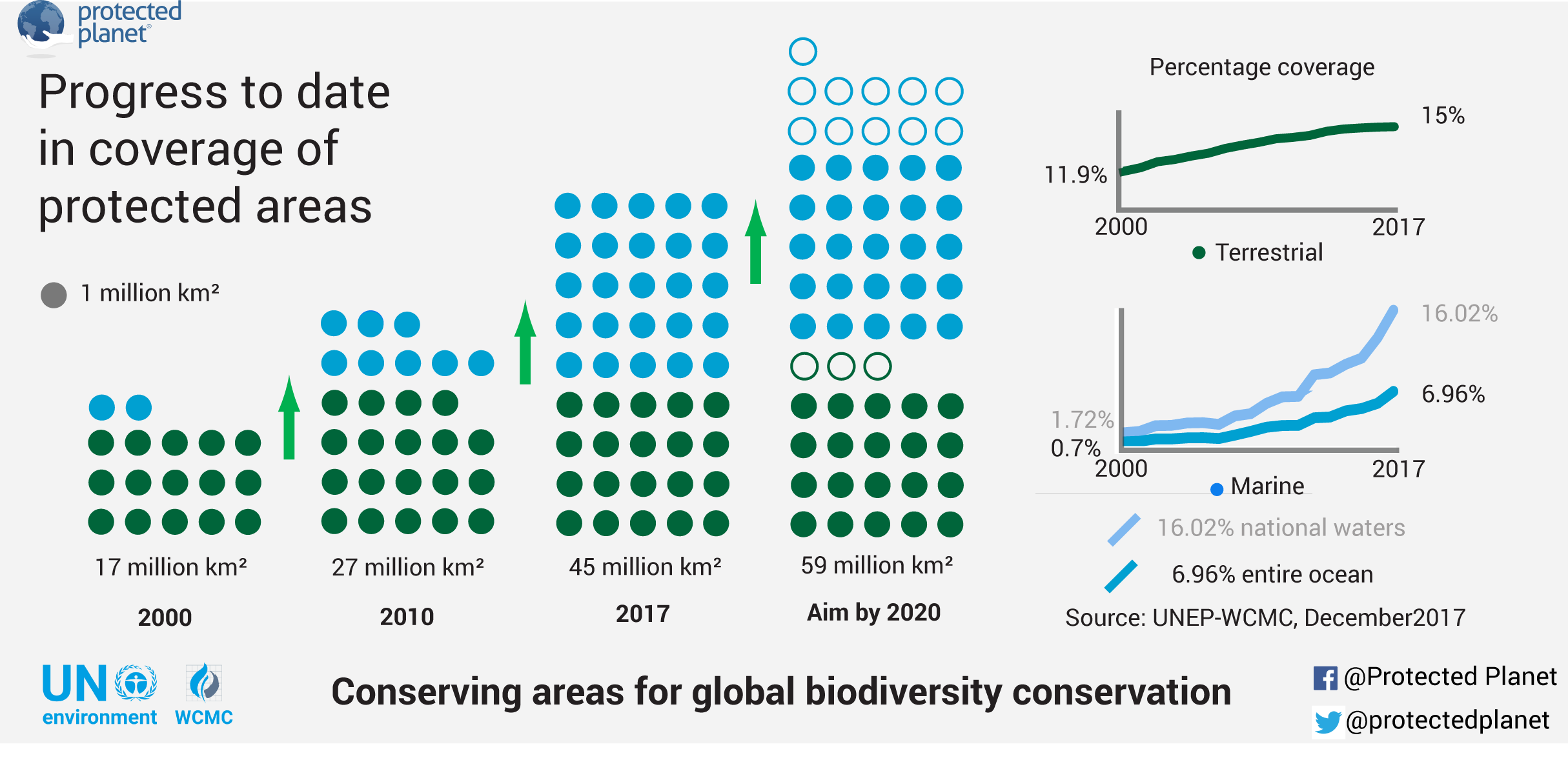 protected_areas_growth